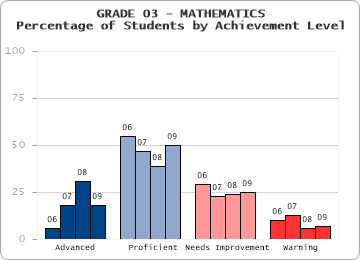 GRADE 03 - MATHEMATICS - 