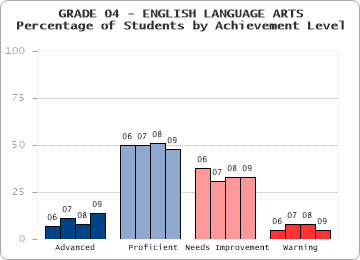 GRADE 04 - ENGLISH LANGUAGE ARTS - 