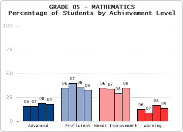 GRADE 05 - MATHEMATICS - 