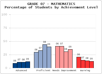 GRADE 07 - MATHEMATICS - 