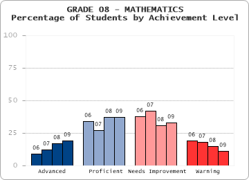 GRADE 08 - MATHEMATICS - 