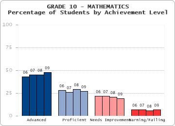 GRADE 10 - MATHEMATICS - 