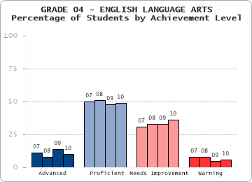 GRADE 04 - ENGLISH LANGUAGE ARTS - 