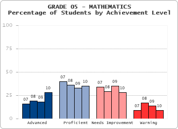 GRADE 05 - MATHEMATICS - 