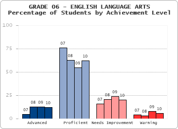 GRADE 06 - ENGLISH LANGUAGE ARTS - 