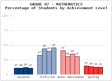 GRADE 07 - MATHEMATICS - 