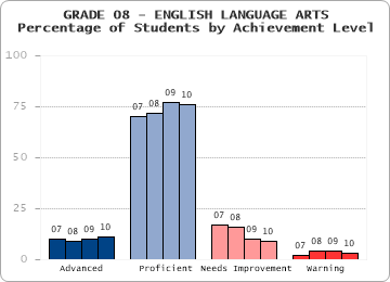 GRADE 08 - ENGLISH LANGUAGE ARTS - 