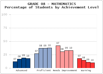 GRADE 08 - MATHEMATICS - 