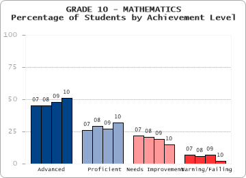 GRADE 10 - MATHEMATICS - 