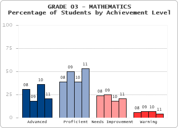 GRADE 03 - MATHEMATICS - 