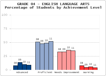 GRADE 04 - ENGLISH LANGUAGE ARTS - 