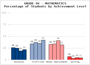 GRADE 04 - MATHEMATICS - 