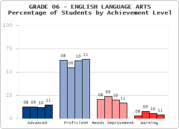 GRADE 06 - ENGLISH LANGUAGE ARTS - 