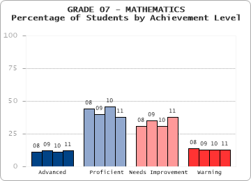 GRADE 07 - MATHEMATICS - 