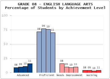 GRADE 08 - ENGLISH LANGUAGE ARTS - 