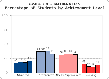 GRADE 08 - MATHEMATICS - 