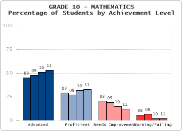 GRADE 10 - MATHEMATICS - 