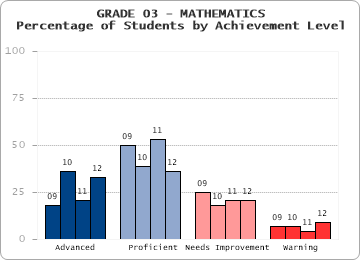 GRADE 03 - MATHEMATICS - 