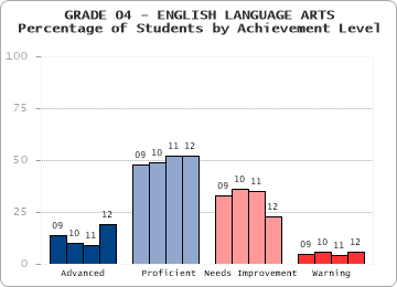 GRADE 04 - ENGLISH LANGUAGE ARTS - 