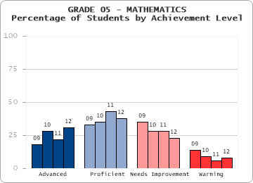 GRADE 05 - MATHEMATICS - 