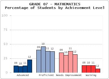 GRADE 07 - MATHEMATICS - 