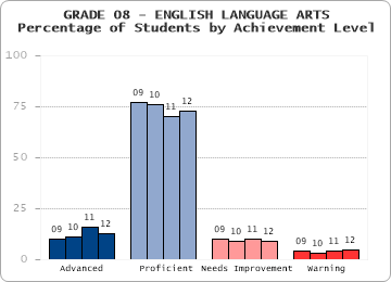 GRADE 08 - ENGLISH LANGUAGE ARTS - 