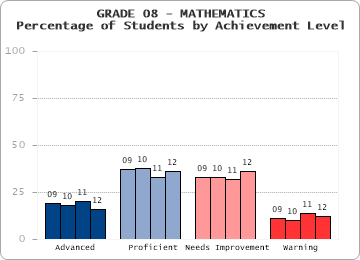 GRADE 08 - MATHEMATICS - 
