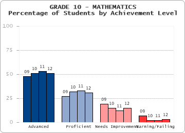 GRADE 10 - MATHEMATICS - 