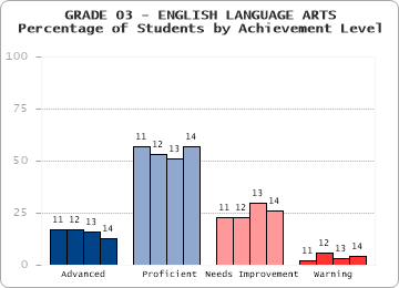 GRADE 03 - ENGLISH LANGUAGE ARTS - 