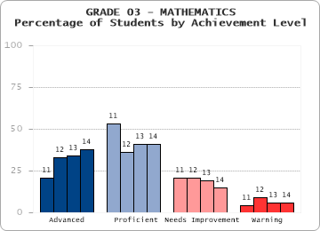 GRADE 03 - MATHEMATICS - 