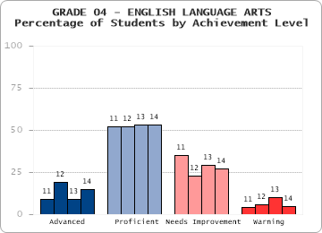 GRADE 04 - ENGLISH LANGUAGE ARTS - 