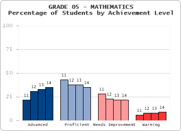 GRADE 05 - MATHEMATICS - 