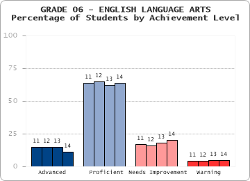 GRADE 06 - ENGLISH LANGUAGE ARTS - 