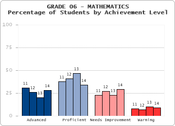 GRADE 06 - MATHEMATICS - 