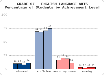 GRADE 07 - ENGLISH LANGUAGE ARTS - 