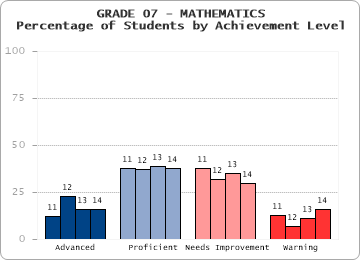 GRADE 07 - MATHEMATICS - 
