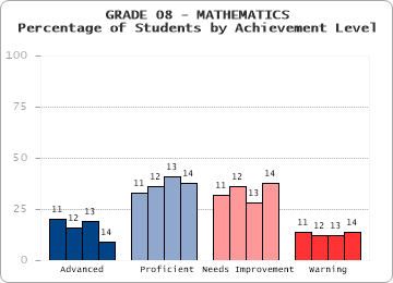 GRADE 08 - MATHEMATICS - 