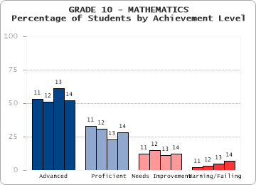 GRADE 10 - MATHEMATICS - 