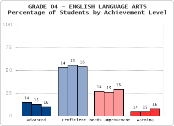 GRADE 04 - ENGLISH LANGUAGE ARTS - 
