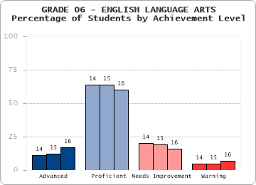GRADE 06 - ENGLISH LANGUAGE ARTS - 