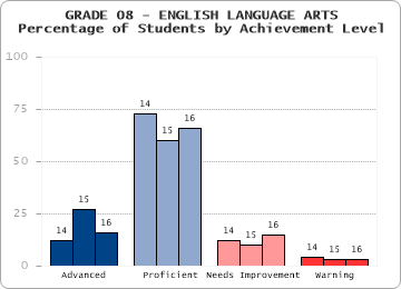 GRADE 08 - ENGLISH LANGUAGE ARTS - 