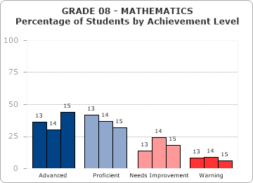 GRADE 08 - MATHEMATICS - 