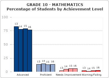 GRADE 10 - MATHEMATICS - 