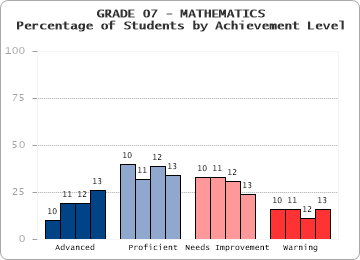GRADE 07 - MATHEMATICS - 