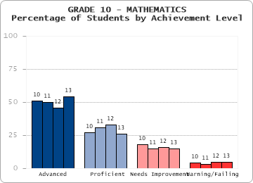 GRADE 10 - MATHEMATICS - 