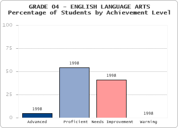 GRADE 04 - ENGLISH LANGUAGE ARTS - 