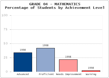GRADE 04 - MATHEMATICS - 
