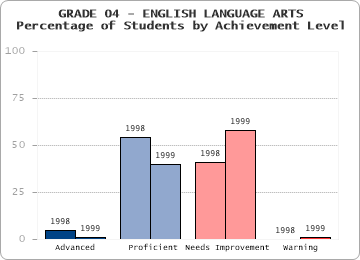 GRADE 04 - ENGLISH LANGUAGE ARTS - 