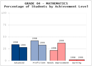GRADE 04 - MATHEMATICS - 