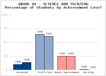 GRADE 04 - SCIENCE AND TECH/ENG - 